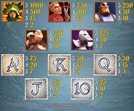 Robin Hood Shifting Riches free play Robin Hood Shifting Riches free play