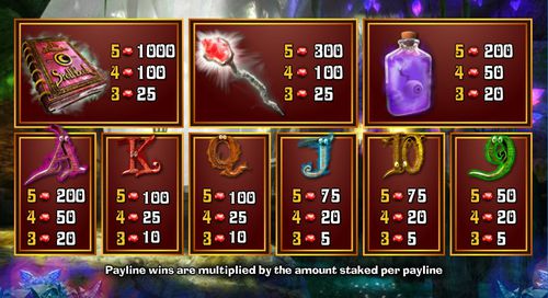 Merlin's Millions free play Merlin's Millions free play