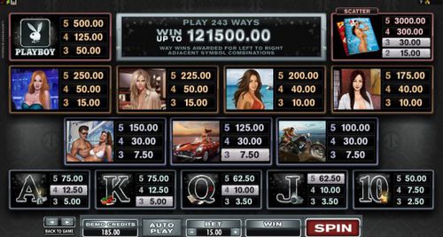 Playboy free play Playboy free play