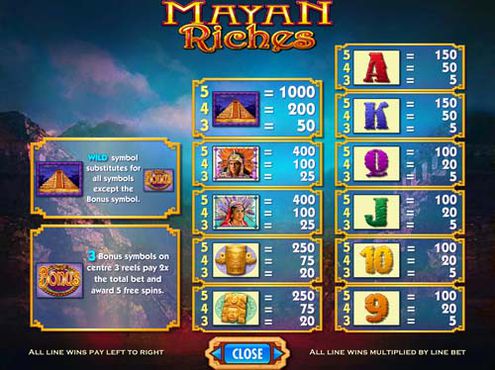 Mayan Riches free play Mayan Riches free play