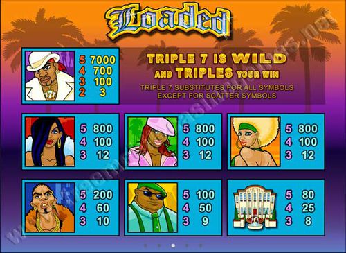 Loaded free play Loaded free play