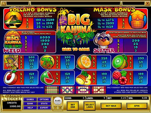 Big Kahuna free play Big Kahuna free play
