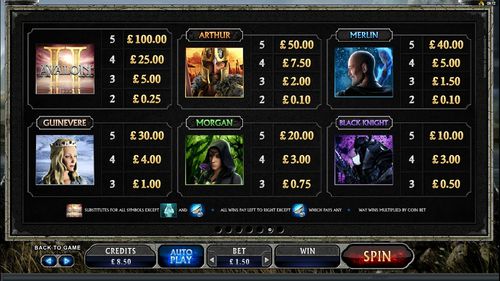 Avalon II Quest For The Grails free play Avalon II Quest For The Grails free play