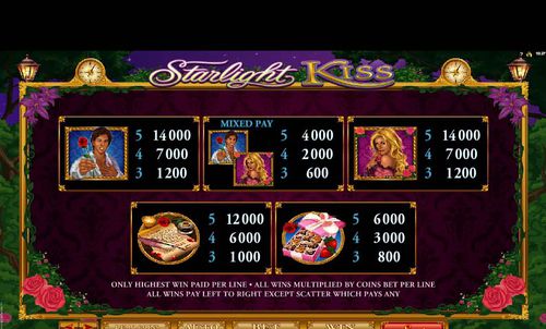 Starlight Kiss free play Starlight Kiss free play
