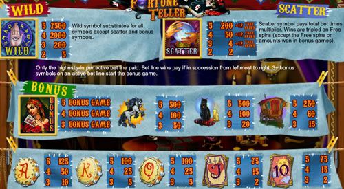 Fortune Teller free play Fortune Teller free play