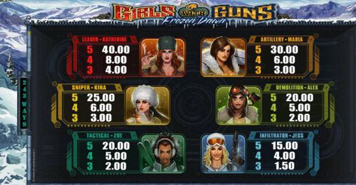 Girls With Guns Frozen Dawn free play Girls With Guns Frozen Dawn free play