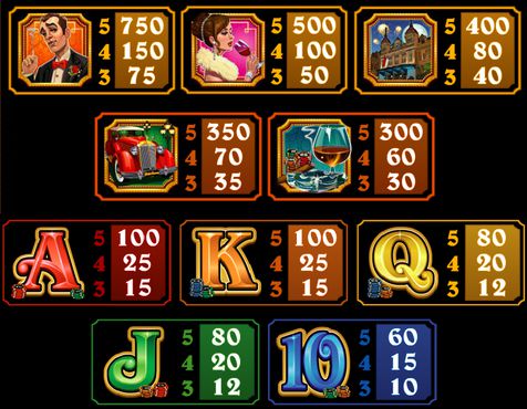 Riviera Riches free play Riviera Riches free play