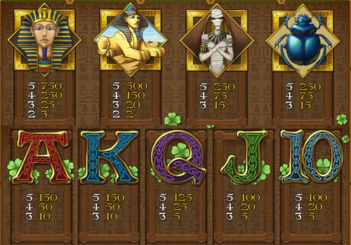Leprechaun Goes Egypt free play Leprechaun Goes Egypt free play