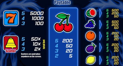 Burning Cherry free play Burning Cherry free play