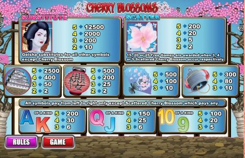 Cherry Blossoms free play Cherry Blossoms free play