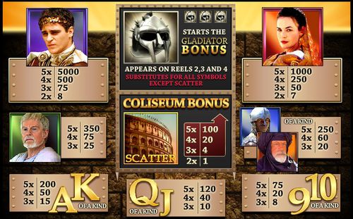 Gladiator free play Gladiator free play