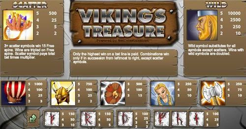 Vikings Treasure free play Vikings Treasure free play