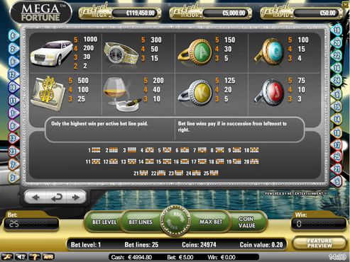 Mega Fortune free play Mega Fortune free play