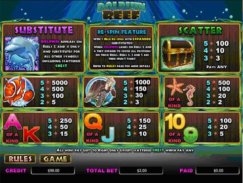 Dolphin Reef free play Dolphin Reef free play