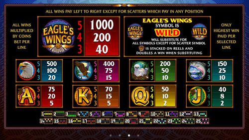 Eagles Wings free play Eagles Wings free play
