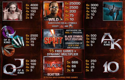 Blade 50 Lines free play Blade 50 Lines free play
