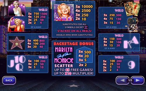 Marilyn Monroe free play Marilyn Monroe free play