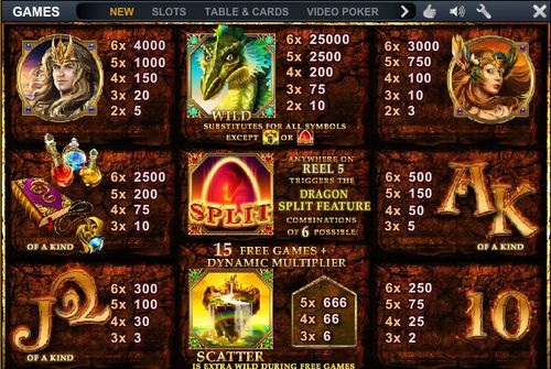 Dragon Kingdom free play Dragon Kingdom free play