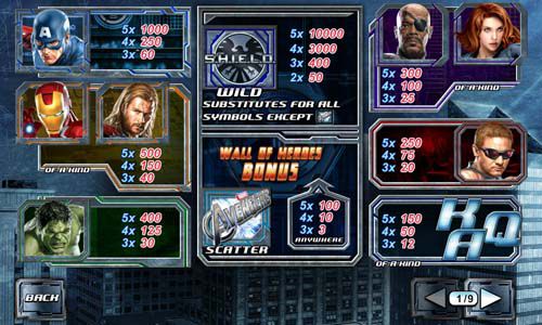 The Avengers free play The Avengers free play
