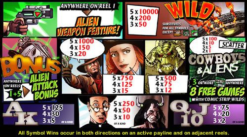 Cowboys And Aliens free play Cowboys And Aliens free play