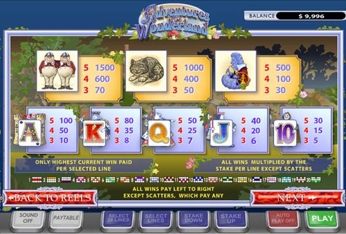 Adventures In Wonderland free play Adventures In Wonderland free play