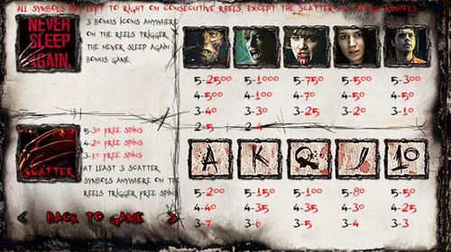 A Nightmare On Elm Street free play A Nightmare On Elm Street free play