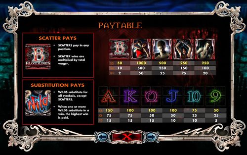 Bloodlines free play Bloodlines free play