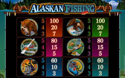 Alaskan Fishing free play Alaskan Fishing free play