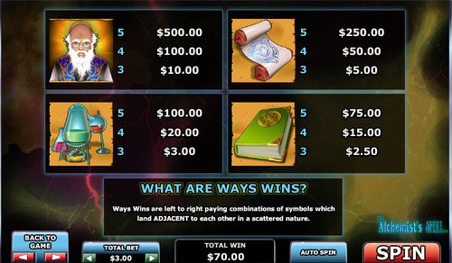 Alchemists Spell free play Alchemists Spell free play
