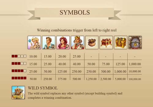 Castle Builder free play Castle Builder free play