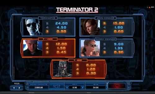 Terminator 2 free play Terminator 2 free play