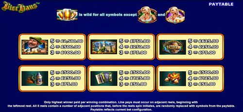 Bierhaus free play Bierhaus free play