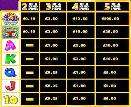 Cashino free play Cashino free play
