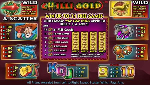 Chilli Gold free play Chilli Gold free play