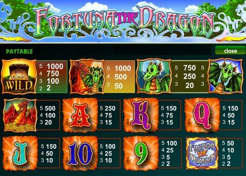 Fortuna The Dragon free play Fortuna The Dragon free play