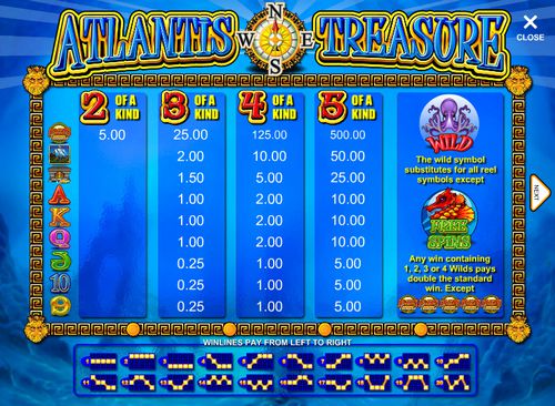 Atlantis Treasure free play Atlantis Treasure free play
