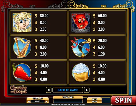 Cherubs And Imps free play Cherubs And Imps free play