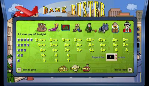 Bank Buster free play Bank Buster free play