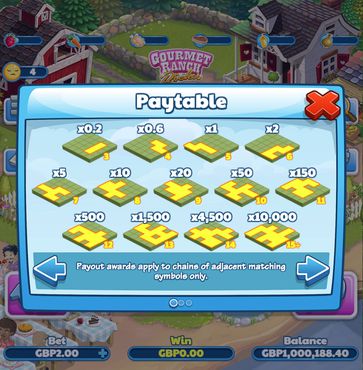 Gourmet Ranch Riches free play Gourmet Ranch Riches free play