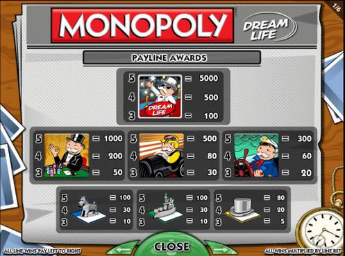 Monopoly Dream Life free play Monopoly Dream Life free play