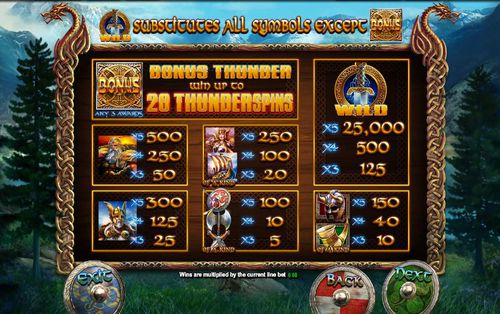 Vikings Of Fortune free play Vikings Of Fortune free play
