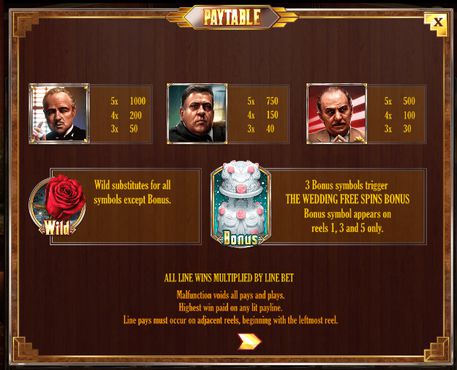 The Godfather free play The Godfather free play