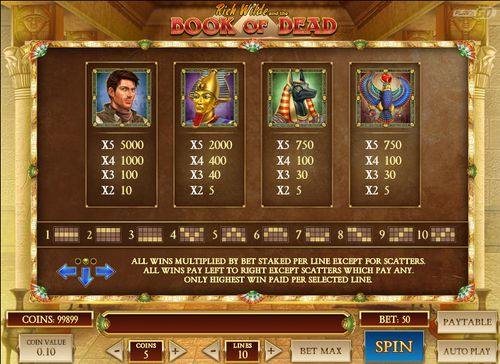 Book of Dead free play Book of Dead free play