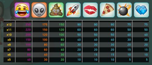 Emoji planet free play Emoji planet free play