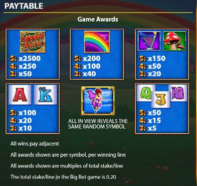Rainbow Riches Fortune Favours free play Rainbow Riches Fortune Favours free play