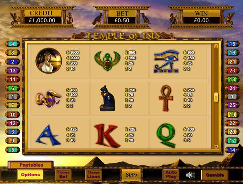 Temple of Iris free play Temple of Iris free play