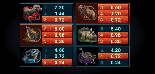 Jurassic World free play Jurassic World free play