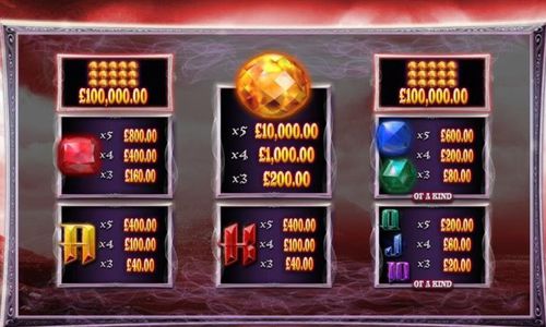 Jackpot Gems free play Jackpot Gems free play