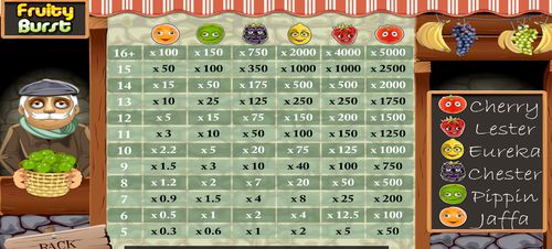 Fruity Burst free play Fruity Burst free play