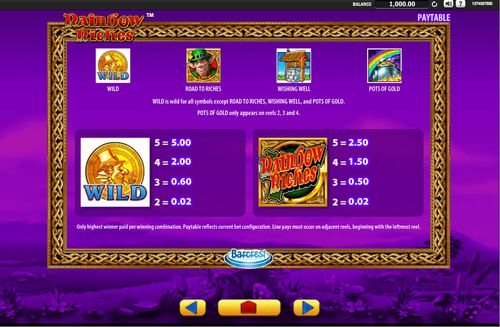 Rainbow Riches free play Rainbow Riches free play